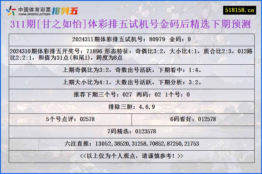 311期[甘之如怡]体彩排五试机号金码后精选下期预测