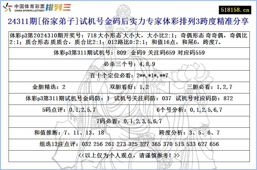 24311期[俗家弟子]试机号金码后实力专家体彩排列3跨度精准分享