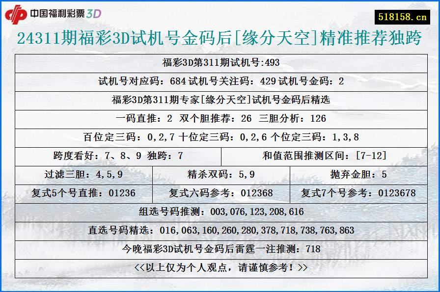 24311期福彩3D试机号金码后[缘分天空]精准推荐独跨