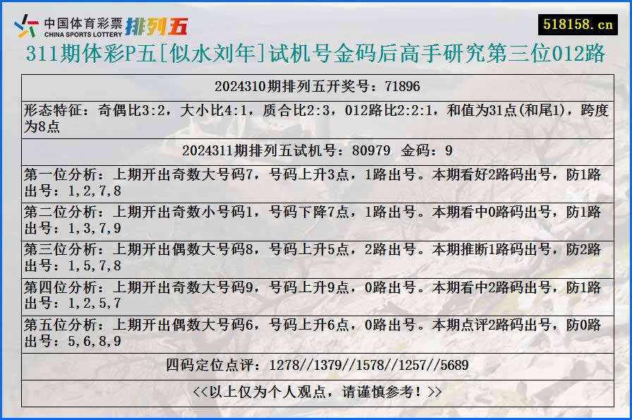 311期体彩P五[似水刘年]试机号金码后高手研究第三位012路