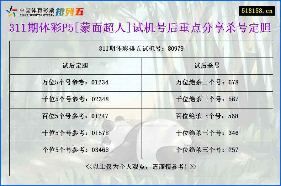 311期体彩P5[蒙面超人]试机号后重点分享杀号定胆