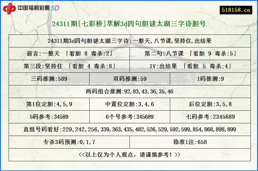 24311期[七彩桥]萃解3d四句胆谜太湖三字诗胆号