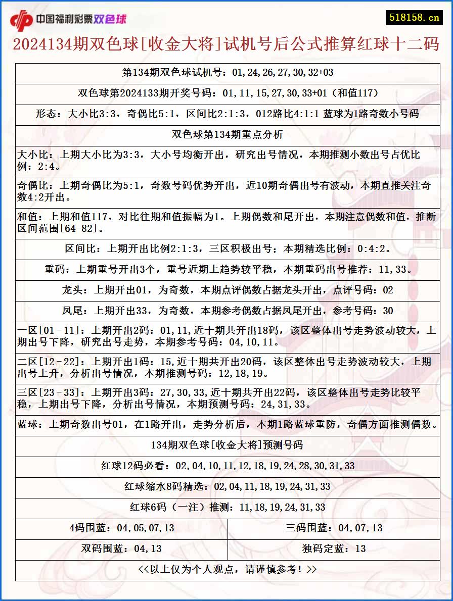 2024134期双色球[收金大将]试机号后公式推算红球十二码