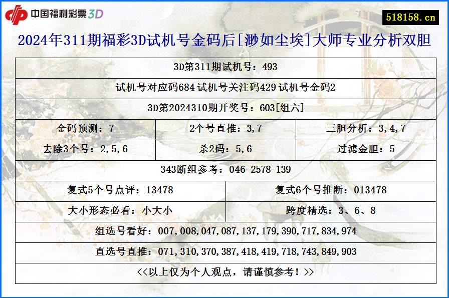 2024年311期福彩3D试机号金码后[渺如尘埃]大师专业分析双胆