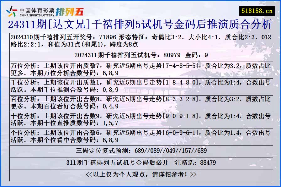 24311期[达文兄]千禧排列5试机号金码后推演质合分析