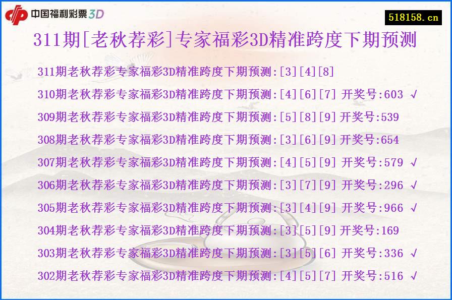 311期[老秋荐彩]专家福彩3D精准跨度下期预测