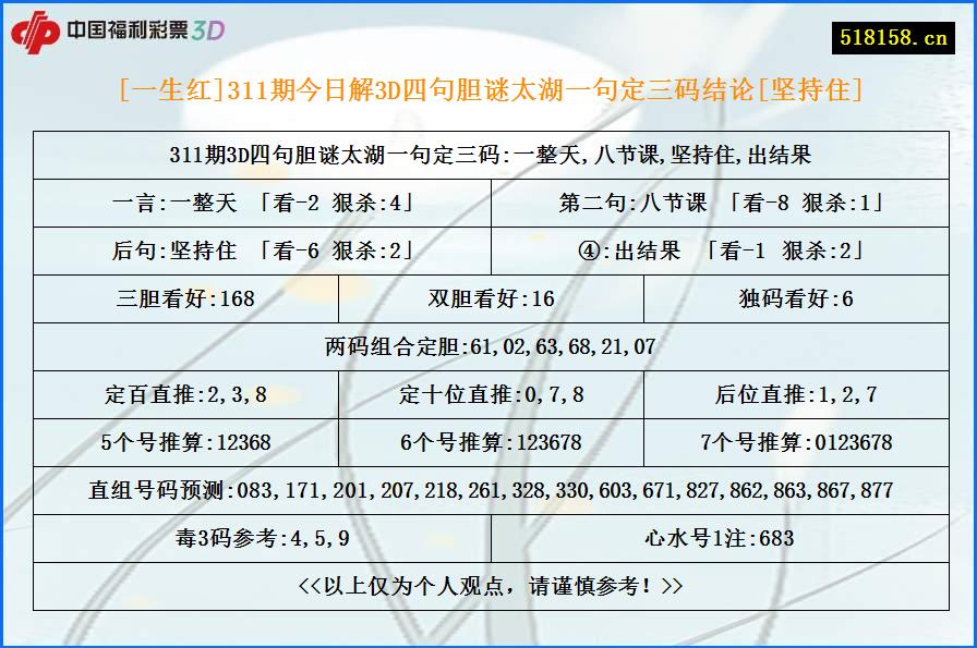 [一生红]311期今日解3D四句胆谜太湖一句定三码结论[坚持住]