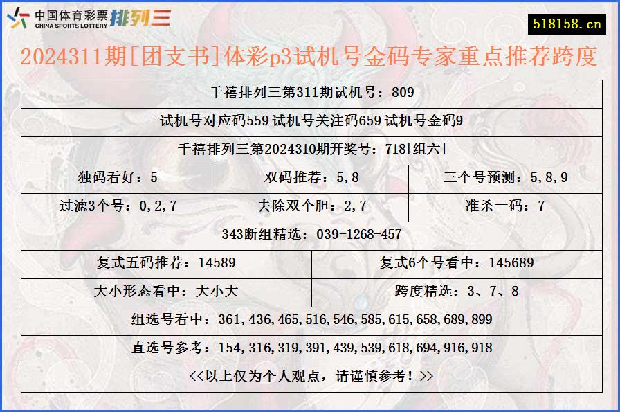 2024311期[团支书]体彩p3试机号金码专家重点推荐跨度