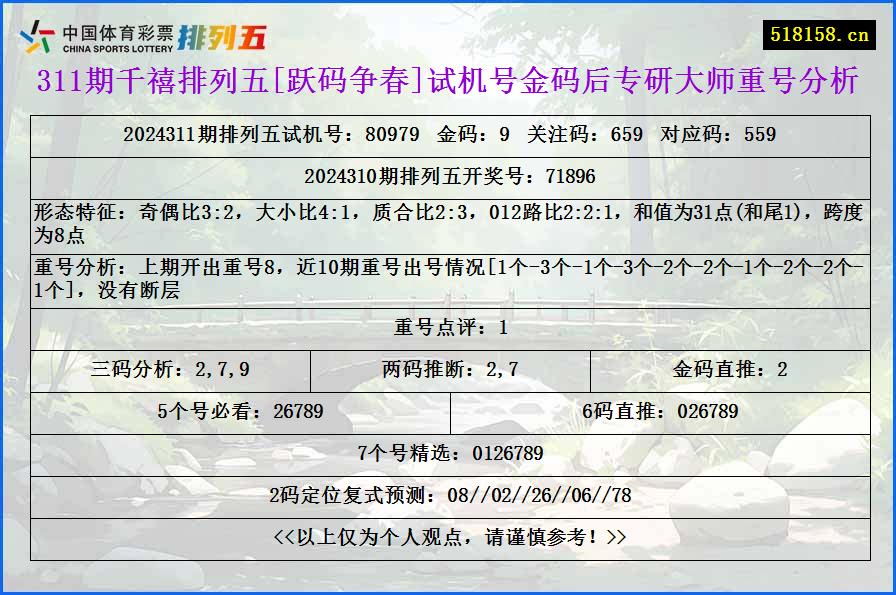 311期千禧排列五[跃码争春]试机号金码后专研大师重号分析