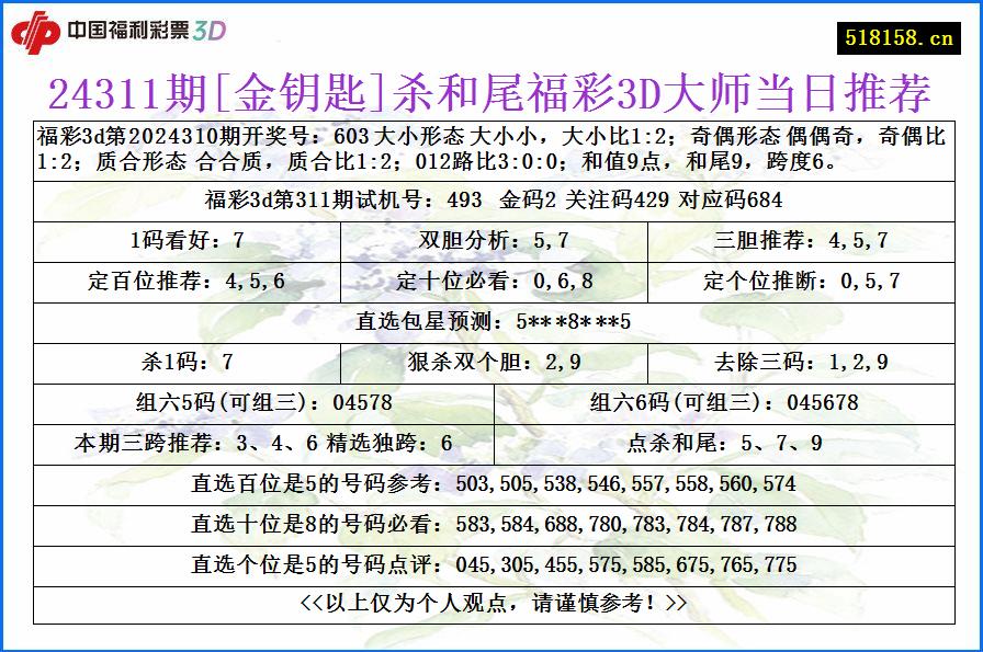 24311期[金钥匙]杀和尾福彩3D大师当日推荐