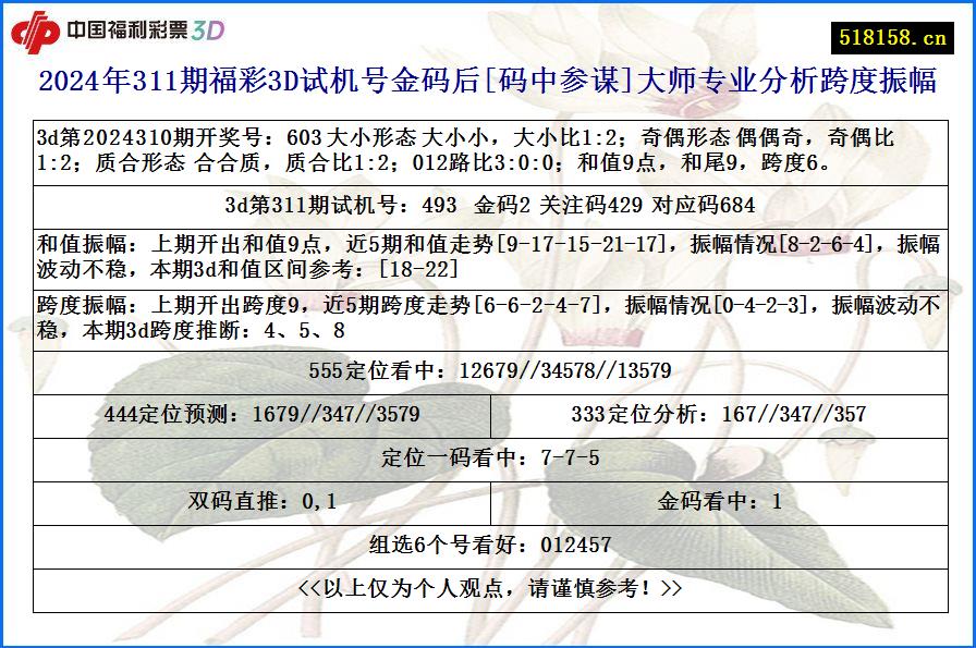 2024年311期福彩3D试机号金码后[码中参谋]大师专业分析跨度振幅