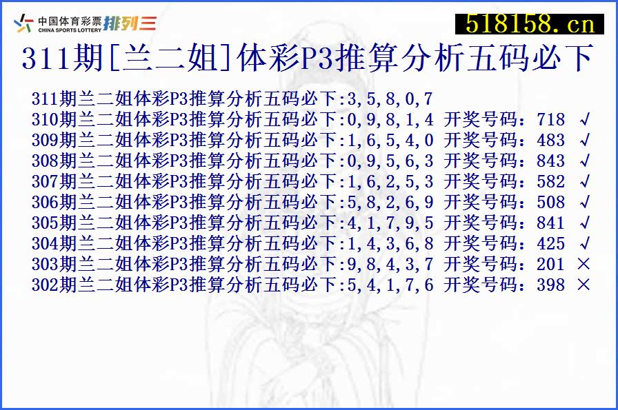 311期[兰二姐]体彩P3推算分析五码必下