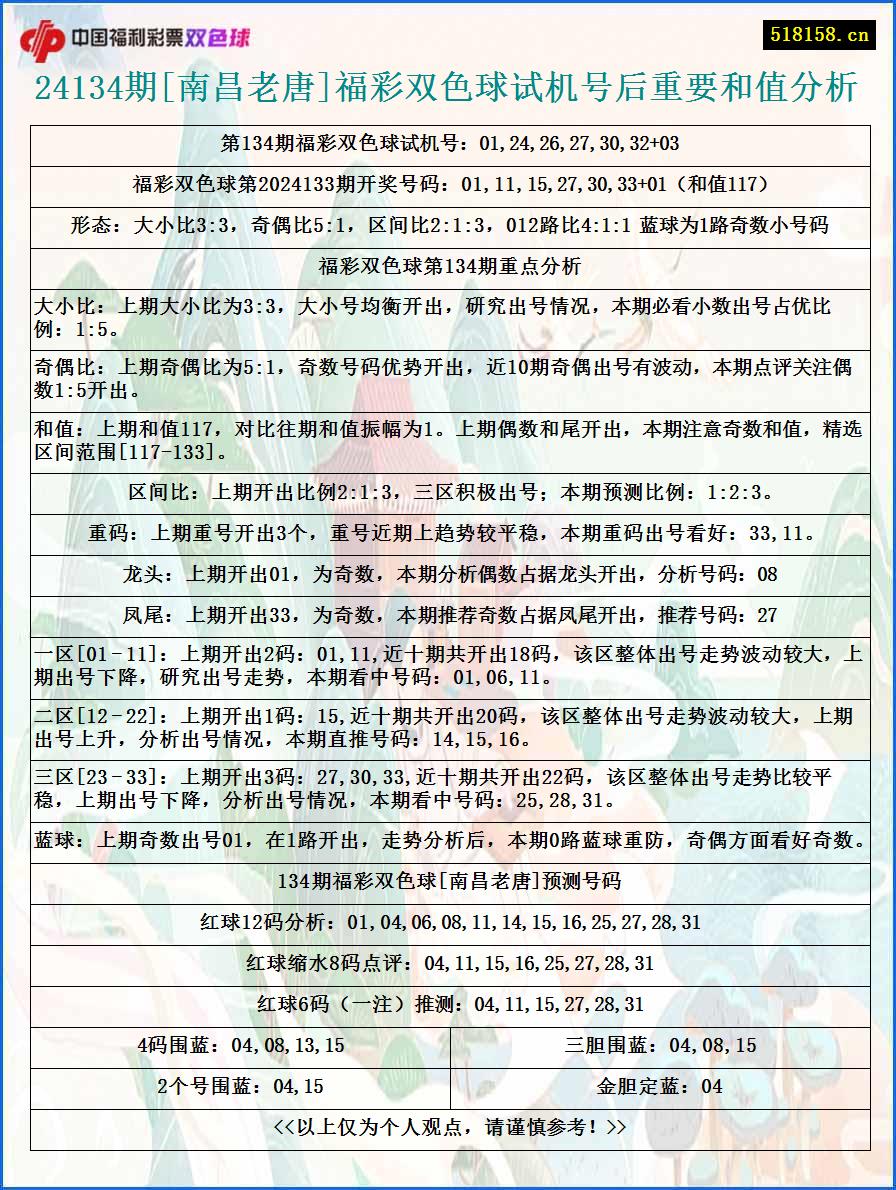 24134期[南昌老唐]福彩双色球试机号后重要和值分析