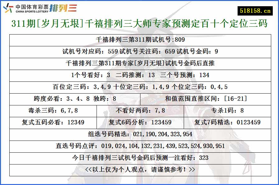 311期[岁月无垠]千禧排列三大师专家预测定百十个定位三码