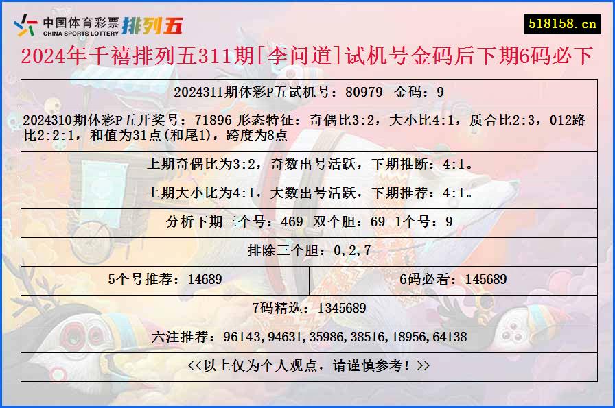 2024年千禧排列五311期[李问道]试机号金码后下期6码必下