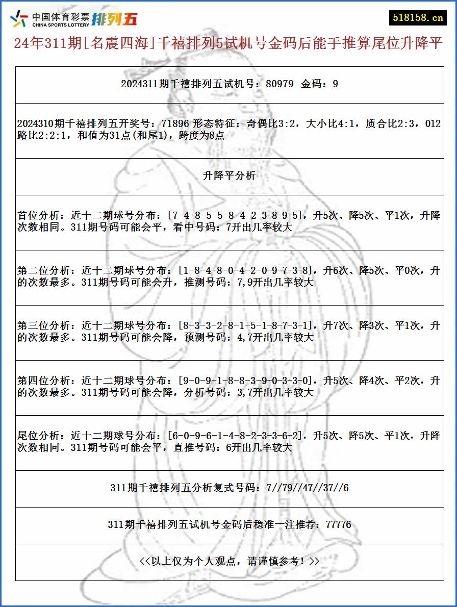 24年311期[名震四海]千禧排列5试机号金码后能手推算尾位升降平