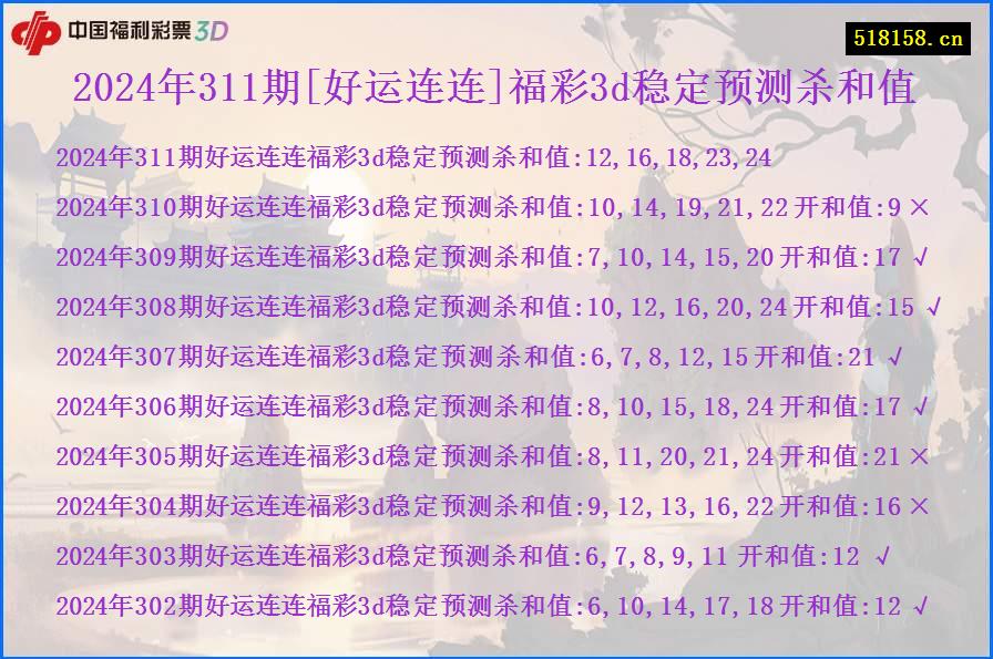 2024年311期[好运连连]福彩3d稳定预测杀和值