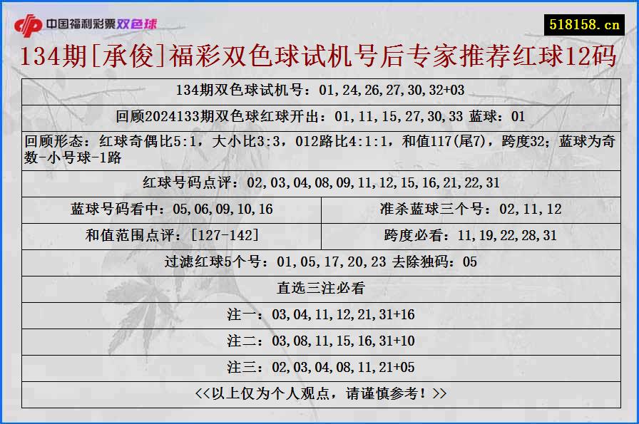 134期[承俊]福彩双色球试机号后专家推荐红球12码