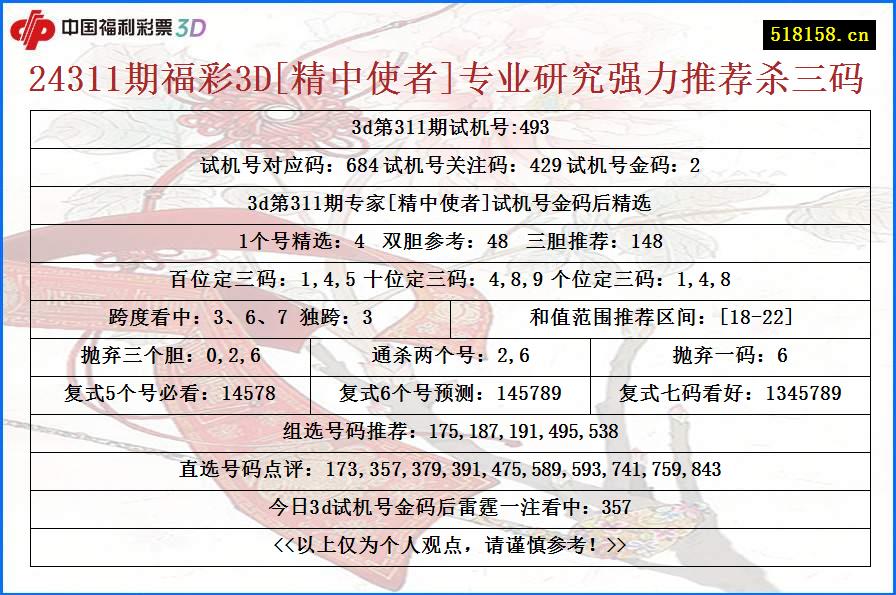 24311期福彩3D[精中使者]专业研究强力推荐杀三码