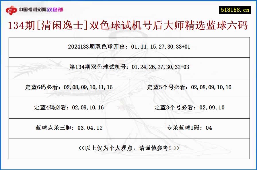 134期[清闲逸士]双色球试机号后大师精选蓝球六码