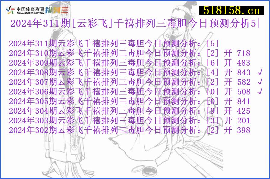 2024年311期[云彩飞]千禧排列三毒胆今日预测分析5|