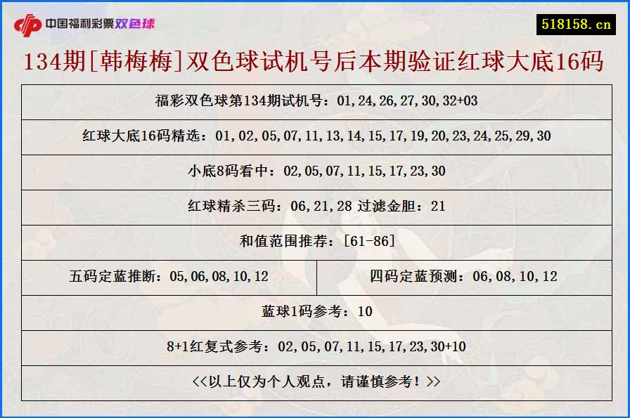 134期[韩梅梅]双色球试机号后本期验证红球大底16码