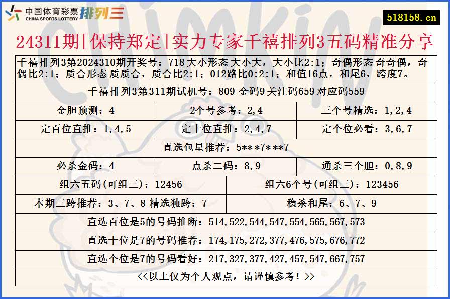 24311期[保持郑定]实力专家千禧排列3五码精准分享