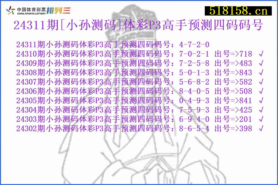 24311期[小孙测码]体彩P3高手预测四码码号