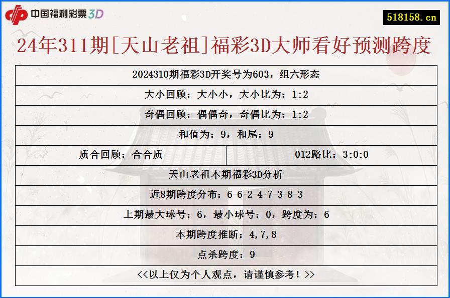 24年311期[天山老祖]福彩3D大师看好预测跨度