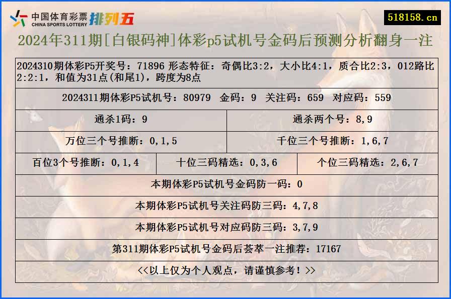 2024年311期[白银码神]体彩p5试机号金码后预测分析翻身一注