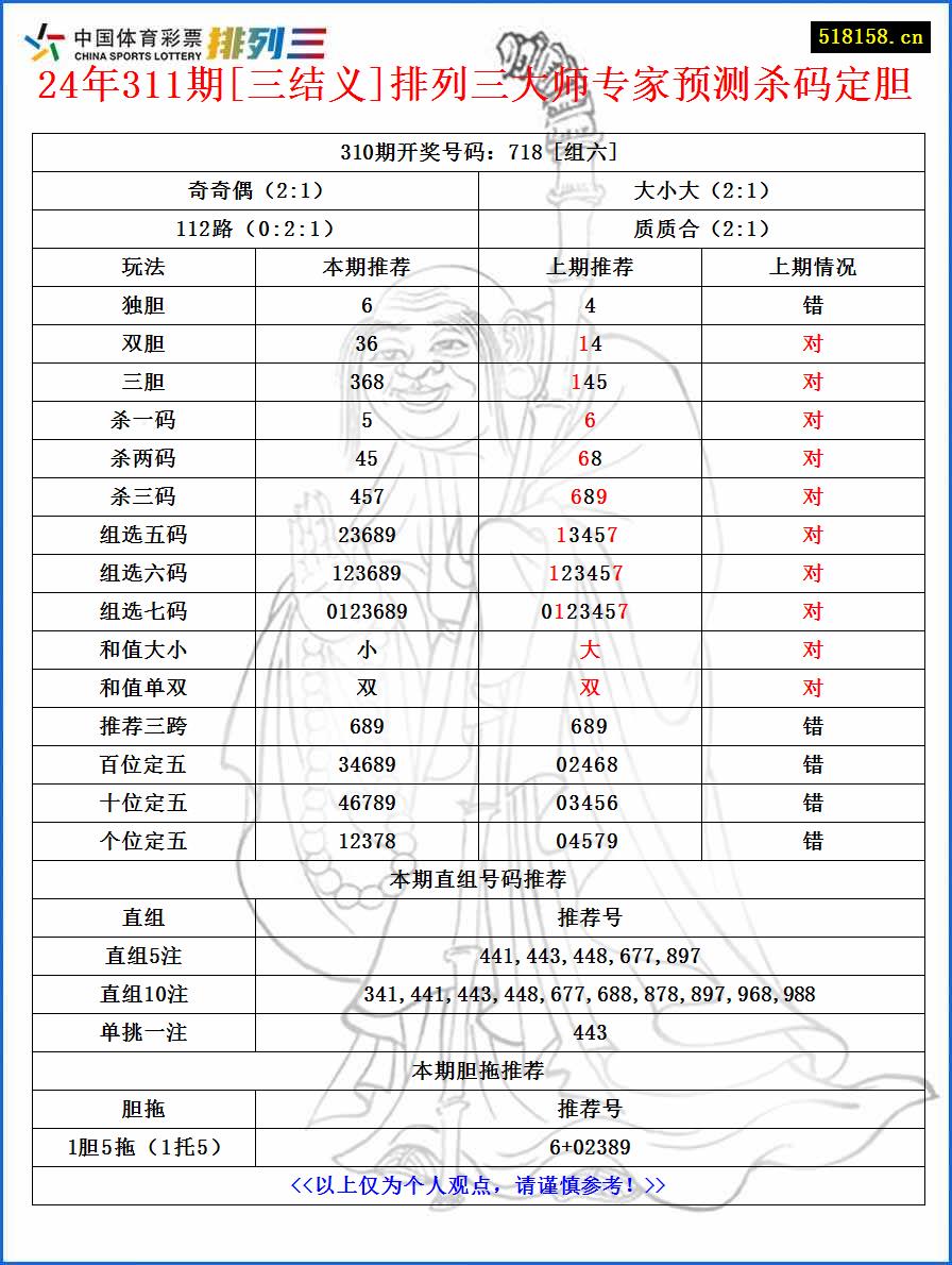 24年311期[三结义]排列三大师专家预测杀码定胆