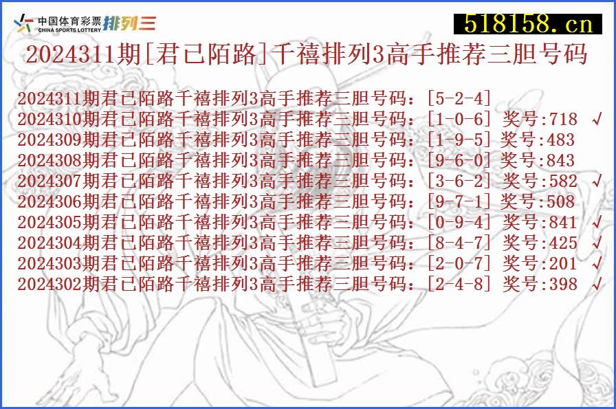 2024311期[君已陌路]千禧排列3高手推荐三胆号码