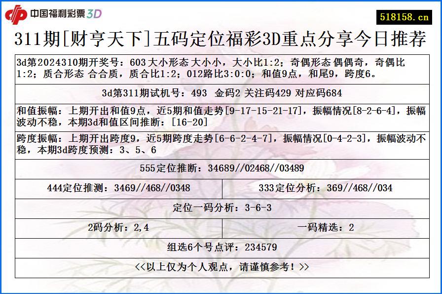 311期[财亨天下]五码定位福彩3D重点分享今日推荐