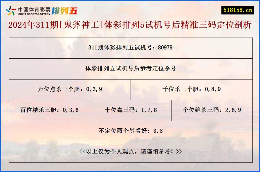 2024年311期[鬼斧神工]体彩排列5试机号后精准三码定位剖析