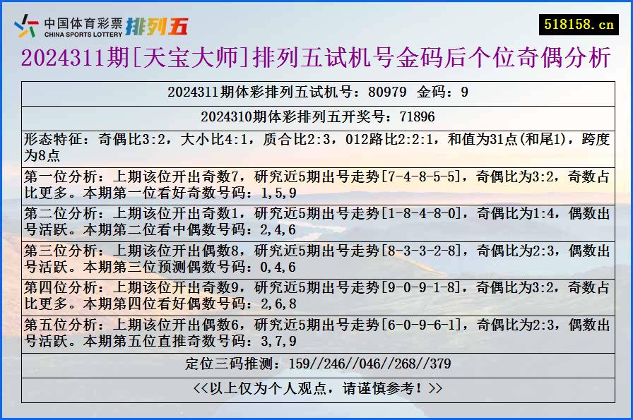 2024311期[天宝大师]排列五试机号金码后个位奇偶分析