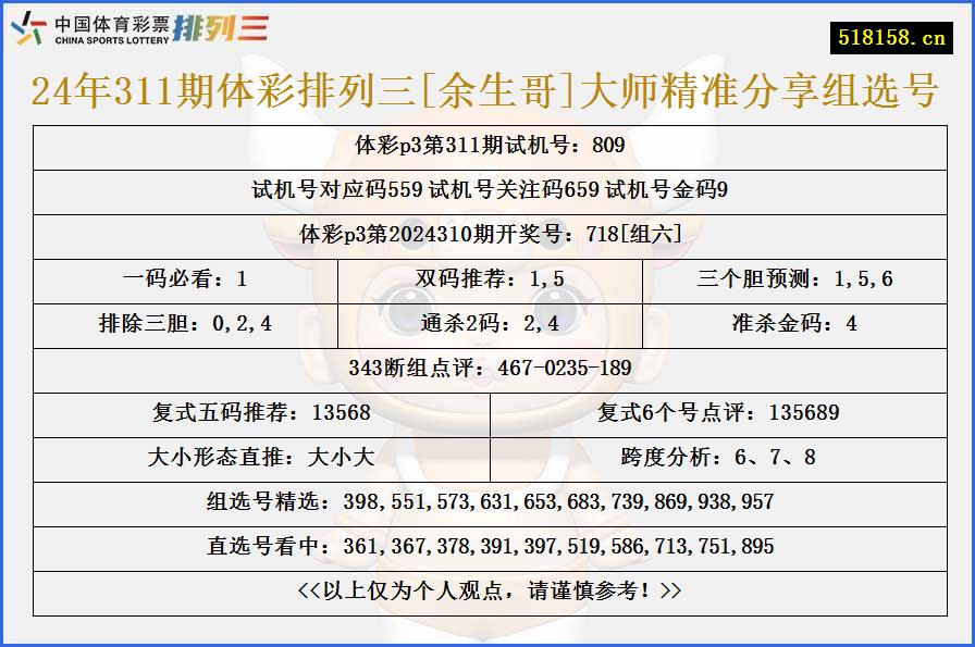 24年311期体彩排列三[余生哥]大师精准分享组选号