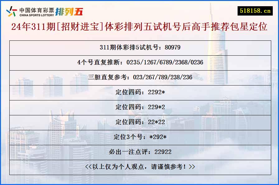 24年311期[招财进宝]体彩排列五试机号后高手推荐包星定位