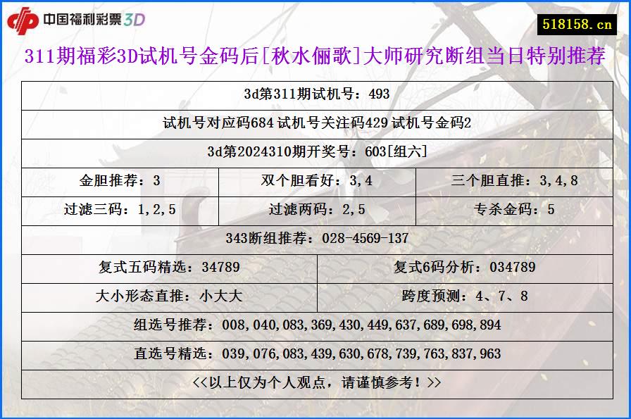 311期福彩3D试机号金码后[秋水俪歌]大师研究断组当日特别推荐