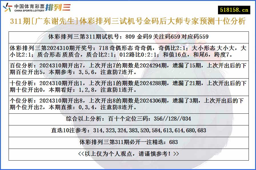 311期[广东谢先生]体彩排列三试机号金码后大师专家预测十位分析