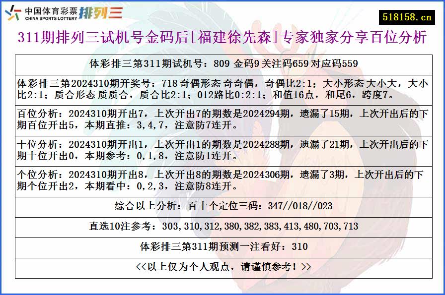 311期排列三试机号金码后[福建徐先森]专家独家分享百位分析