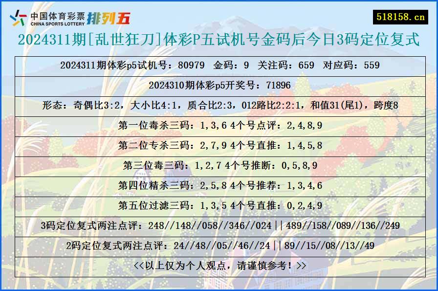 2024311期[乱世狂刀]体彩P五试机号金码后今日3码定位复式