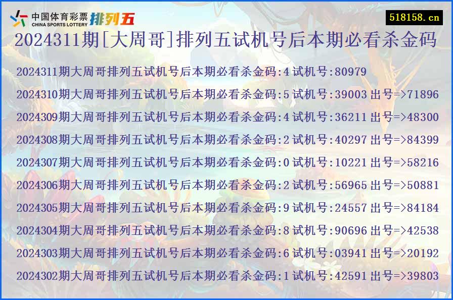 2024311期[大周哥]排列五试机号后本期必看杀金码