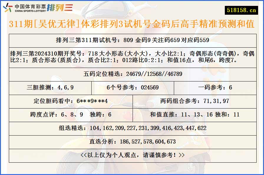 311期[吴优无律]体彩排列3试机号金码后高手精准预测和值