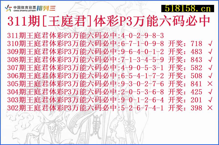 311期[王庭君]体彩P3万能六码必中