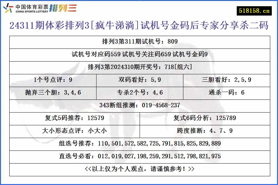 24311期体彩排列3[疯牛涕淌]试机号金码后专家分享杀二码