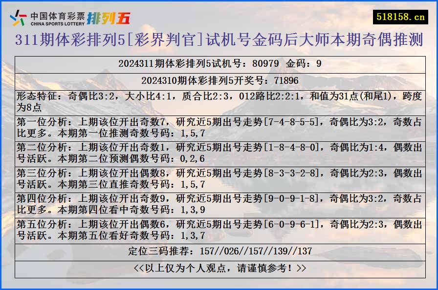 311期体彩排列5[彩界判官]试机号金码后大师本期奇偶推测