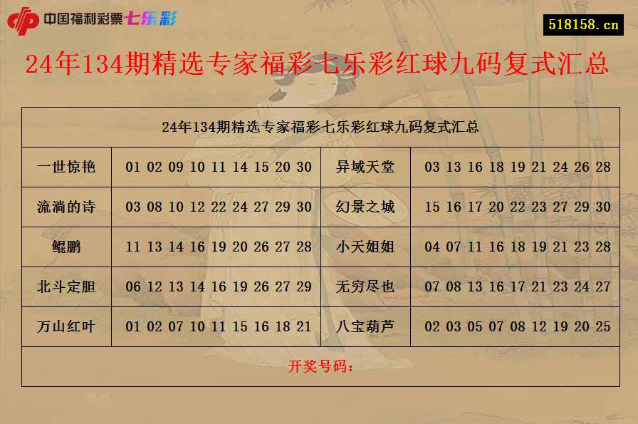 24年134期精选专家福彩七乐彩红球九码复式汇总