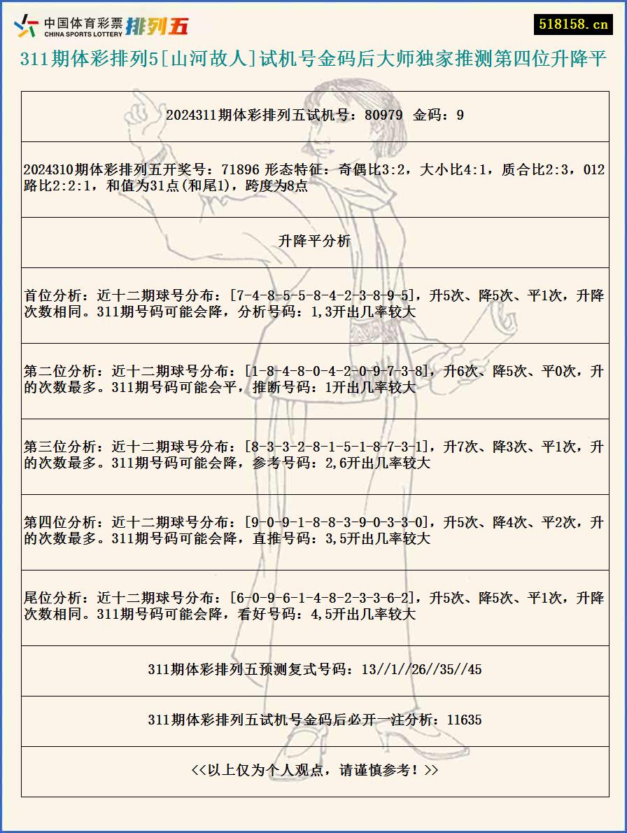 311期体彩排列5[山河故人]试机号金码后大师独家推测第四位升降平