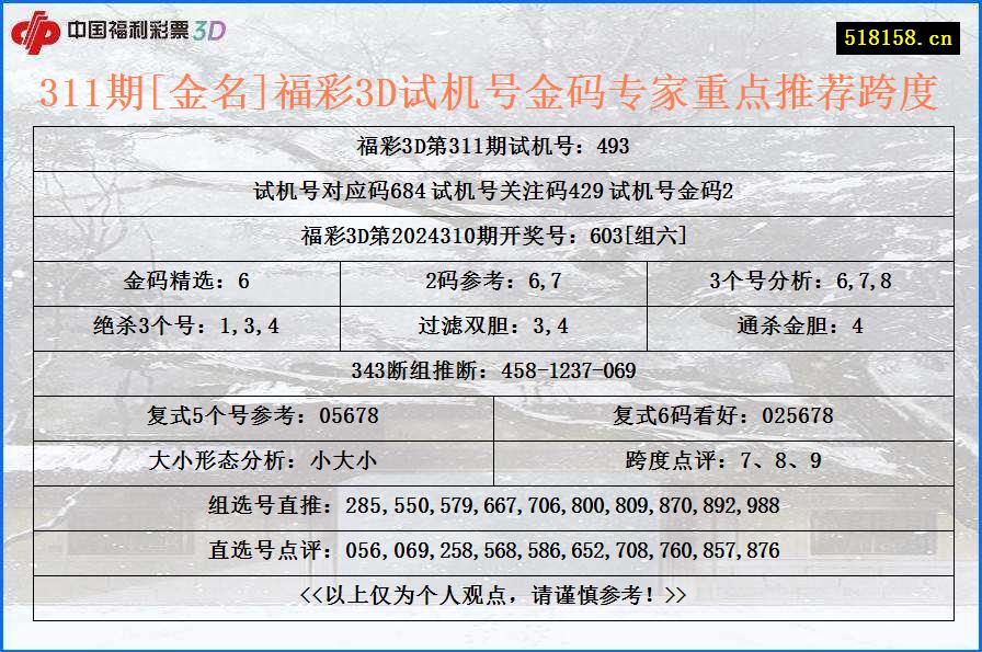 311期[金名]福彩3D试机号金码专家重点推荐跨度