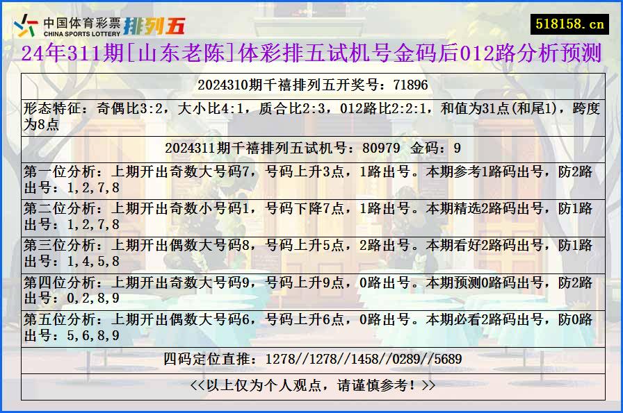 24年311期[山东老陈]体彩排五试机号金码后012路分析预测